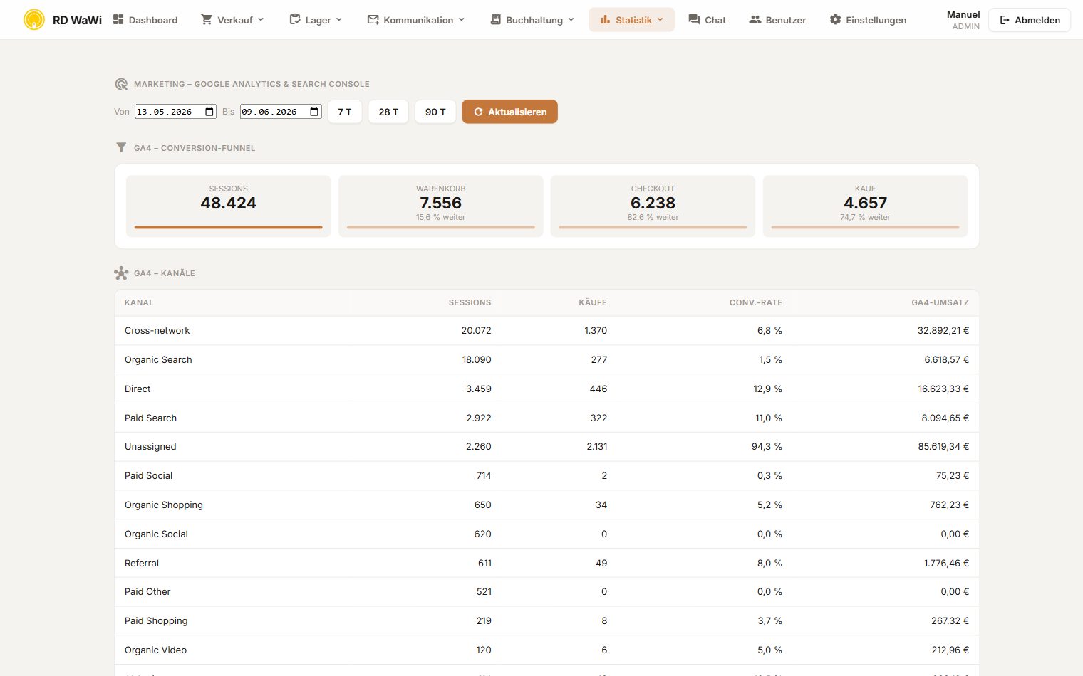 Screenshot RD WaWi — Marketing-Dashboard mit GA4-Funnel