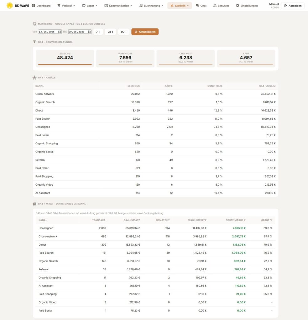 Marketing-Dashboard: GA4-Funnel und echte Marge je Kanal
